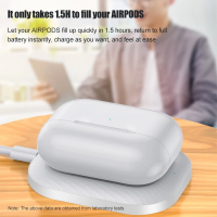 Mini Portable Earphone Charger For Fast Charge For Airpods Charger Wireless